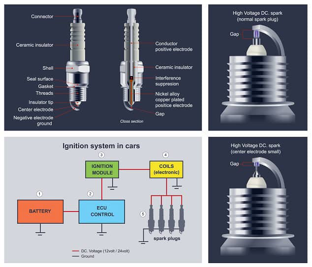 Does Seafoam Clean Fouled Spark Plugs? (Explained)