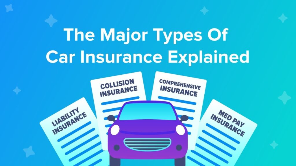 Types of Car Insurance